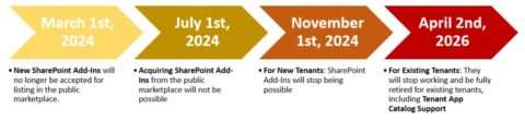 announcements